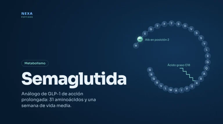 Portada de Semaglutida: secuencia de 31 aminoácidos con Aib y ácido graso C18 – Nexa Peptides