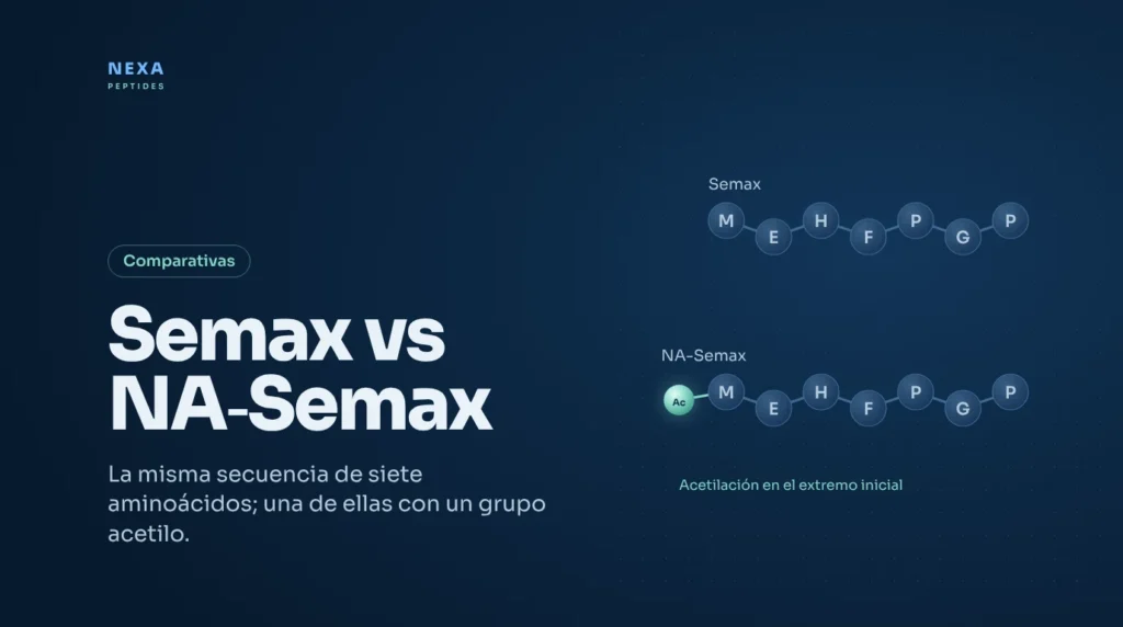 Portada Semax vs NA-Semax: secuencia MEHFPGP con y sin grupo acetilo – Nexa Peptides